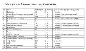 Алекови скали, Върхове